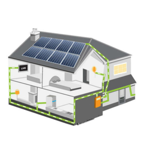 FOSHAN RJ ENERGY 50kwh Solar system with battery backup