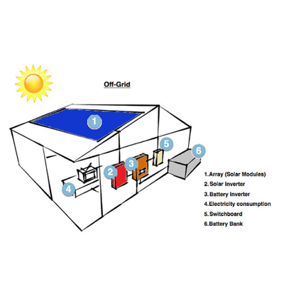 50kwh ON/Off Grid Smart Energy System