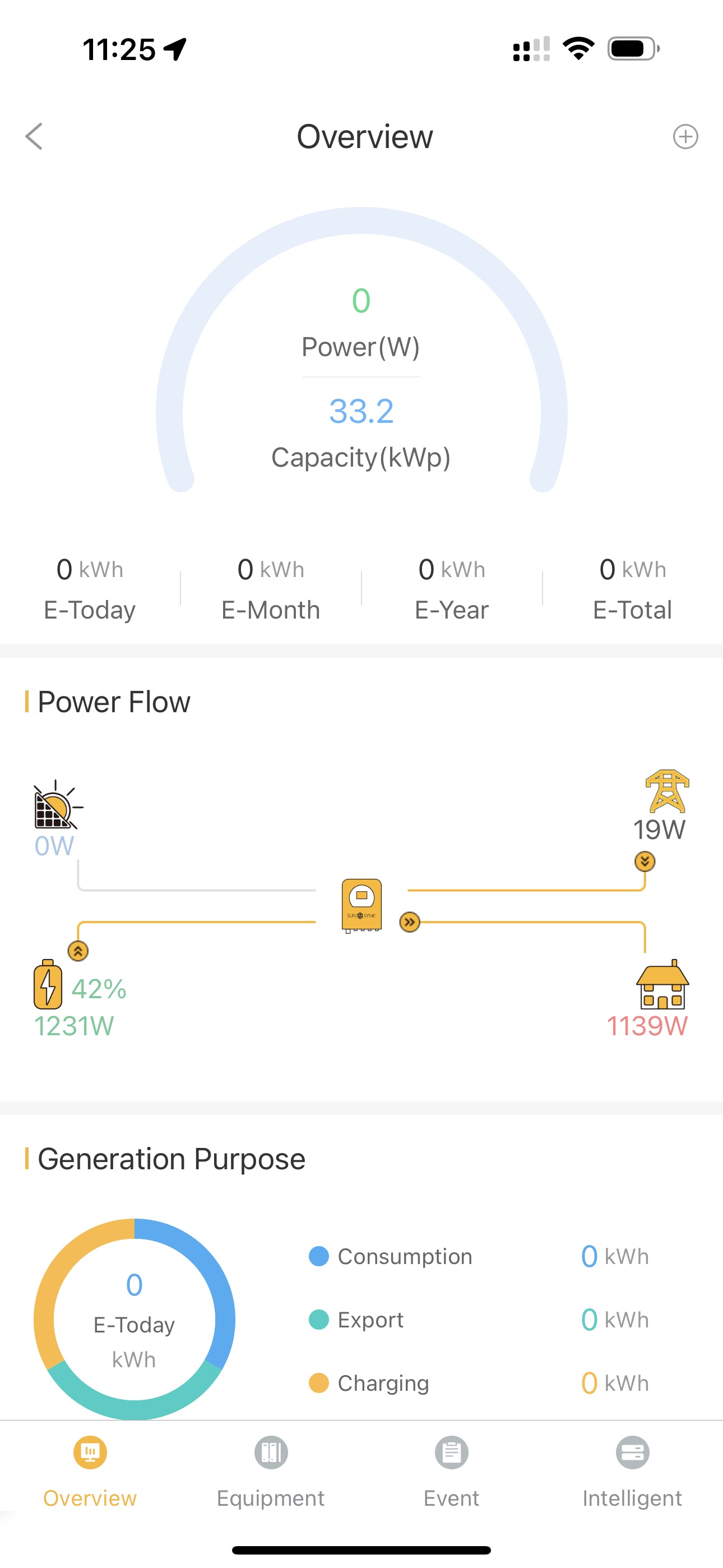 RJ TECH 33.2KWH LiFePO4 Battery with Sunsynk Hybrid Inverter in United